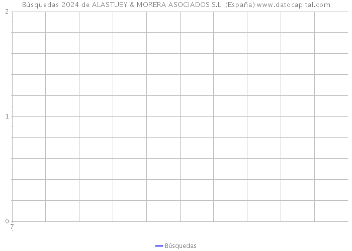 Búsquedas 2024 de ALASTUEY & MORERA ASOCIADOS S.L. (España) 