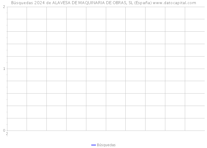 Búsquedas 2024 de ALAVESA DE MAQUINARIA DE OBRAS, SL (España) 