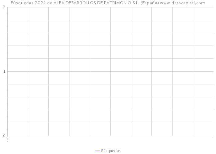 Búsquedas 2024 de ALBA DESARROLLOS DE PATRIMONIO S.L. (España) 