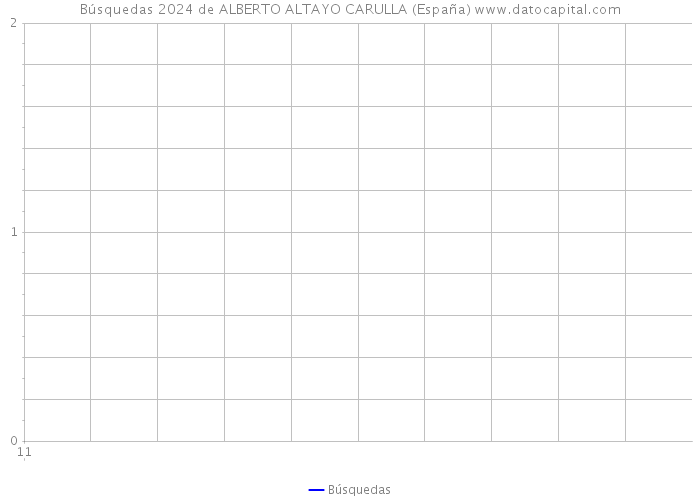 Búsquedas 2024 de ALBERTO ALTAYO CARULLA (España) 