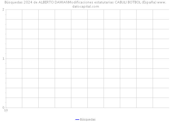 Búsquedas 2024 de ALBERTO DAMIANModificaciones estatutarias CABULI BOTBOL (España) 