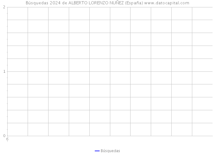 Búsquedas 2024 de ALBERTO LORENZO NUÑEZ (España) 