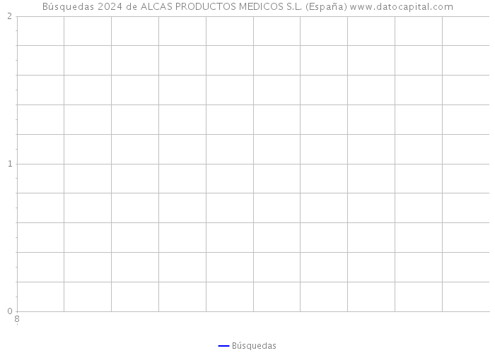 Búsquedas 2024 de ALCAS PRODUCTOS MEDICOS S.L. (España) 