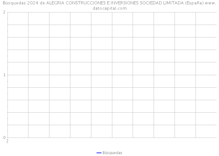 Búsquedas 2024 de ALEGRIA CONSTRUCCIONES E INVERSIONES SOCIEDAD LIMITADA (España) 