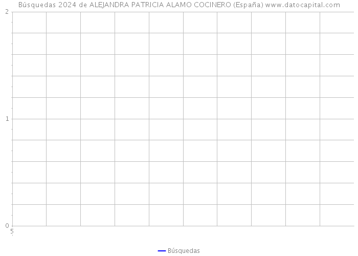 Búsquedas 2024 de ALEJANDRA PATRICIA ALAMO COCINERO (España) 