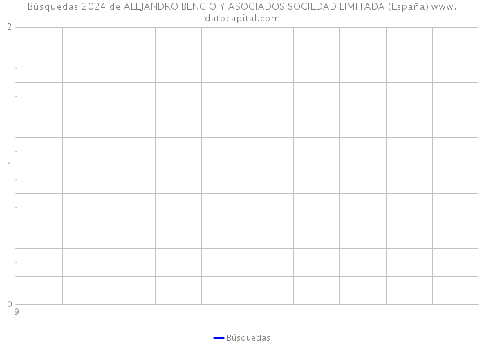 Búsquedas 2024 de ALEJANDRO BENGIO Y ASOCIADOS SOCIEDAD LIMITADA (España) 