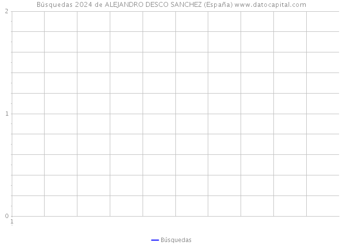 Búsquedas 2024 de ALEJANDRO DESCO SANCHEZ (España) 