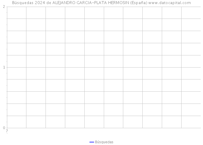 Búsquedas 2024 de ALEJANDRO GARCIA-PLATA HERMOSIN (España) 