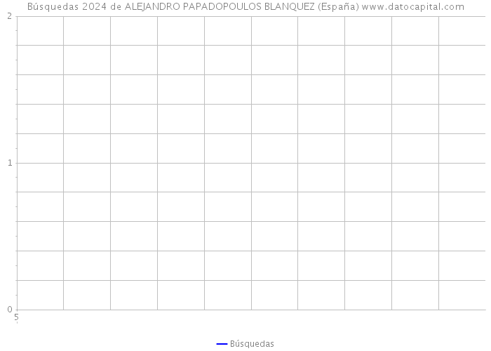 Búsquedas 2024 de ALEJANDRO PAPADOPOULOS BLANQUEZ (España) 