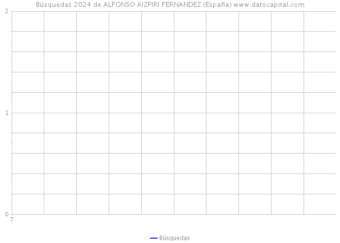 Búsquedas 2024 de ALFONSO AIZPIRI FERNANDEZ (España) 