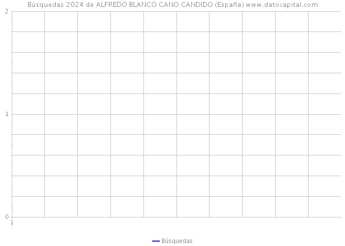 Búsquedas 2024 de ALFREDO BLANCO CANO CANDIDO (España) 