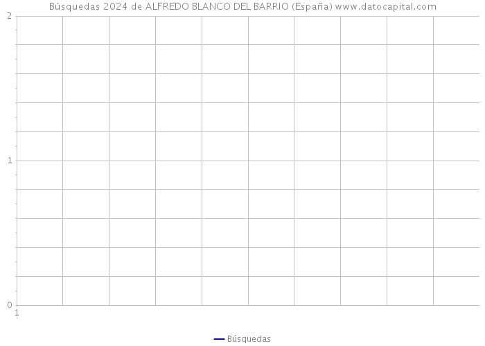 Búsquedas 2024 de ALFREDO BLANCO DEL BARRIO (España) 