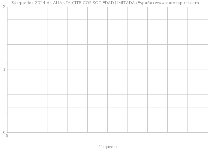 Búsquedas 2024 de ALIANZA CITRICOS SOCIEDAD LIMITADA (España) 
