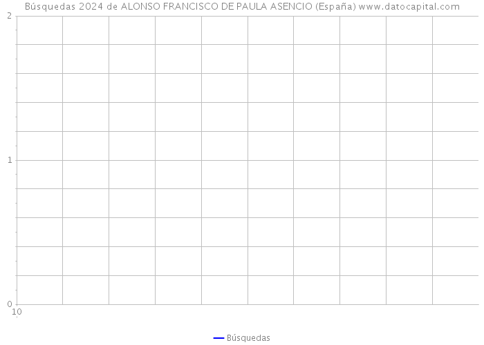 Búsquedas 2024 de ALONSO FRANCISCO DE PAULA ASENCIO (España) 