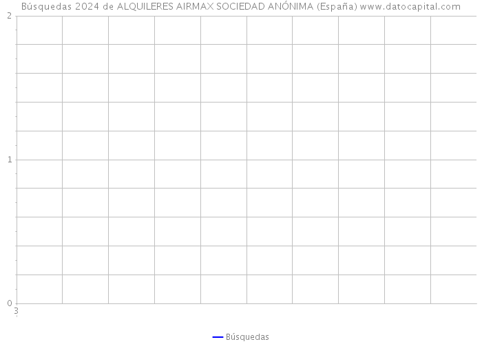 Búsquedas 2024 de ALQUILERES AIRMAX SOCIEDAD ANÓNIMA (España) 