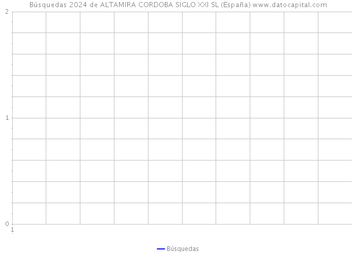 Búsquedas 2024 de ALTAMIRA CORDOBA SIGLO XXI SL (España) 