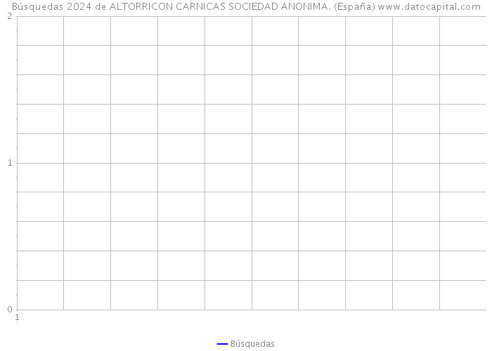 Búsquedas 2024 de ALTORRICON CARNICAS SOCIEDAD ANONIMA. (España) 