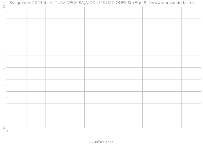 Búsquedas 2024 de ALTURA VEGA BAJA CONSTRUCCIONES SL (España) 
