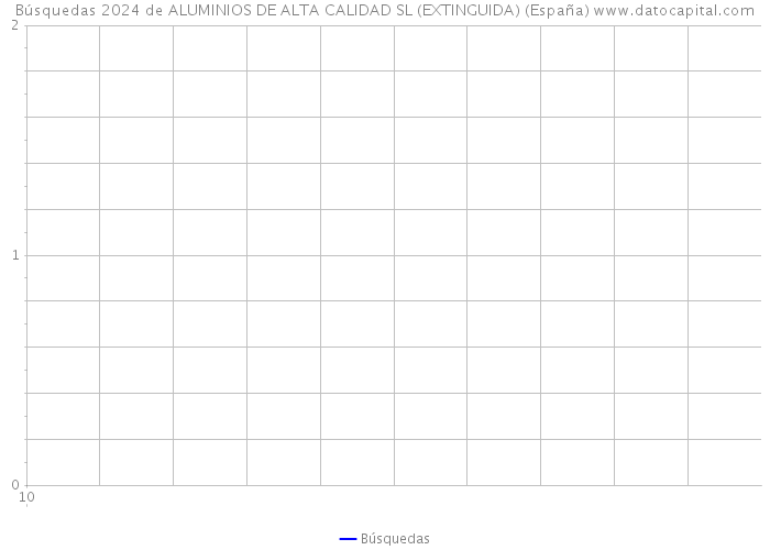 Búsquedas 2024 de ALUMINIOS DE ALTA CALIDAD SL (EXTINGUIDA) (España) 