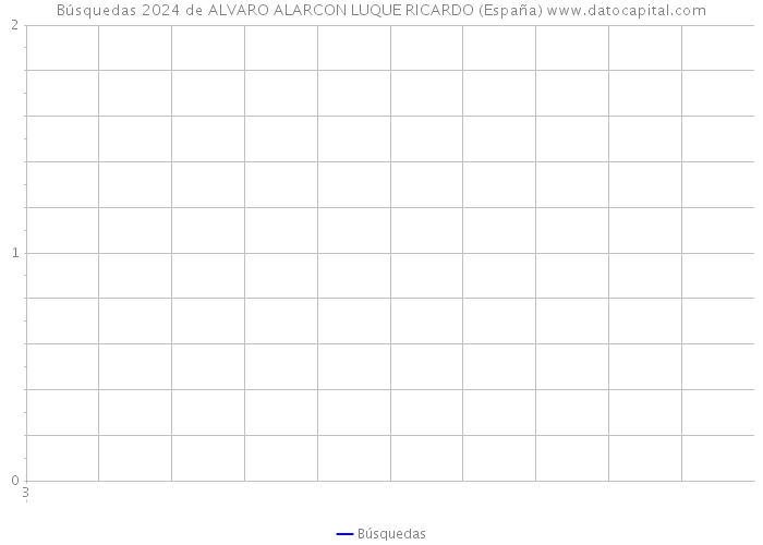 Búsquedas 2024 de ALVARO ALARCON LUQUE RICARDO (España) 