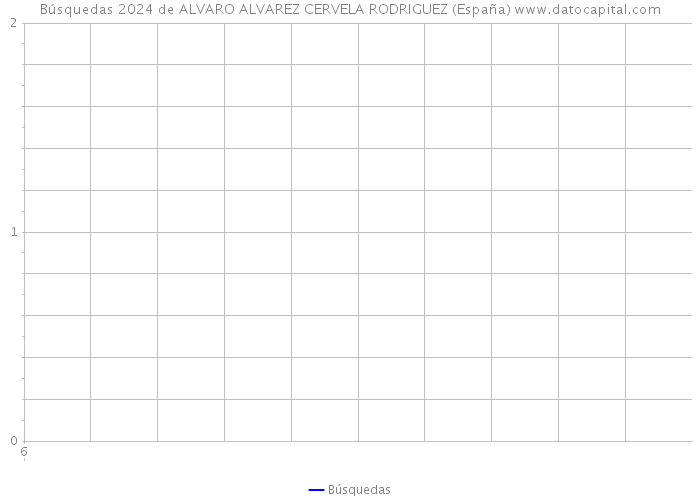Búsquedas 2024 de ALVARO ALVAREZ CERVELA RODRIGUEZ (España) 