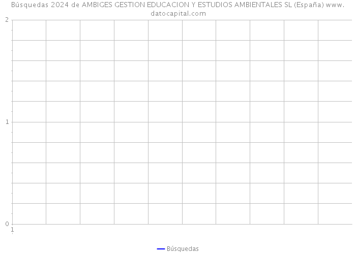 Búsquedas 2024 de AMBIGES GESTION EDUCACION Y ESTUDIOS AMBIENTALES SL (España) 