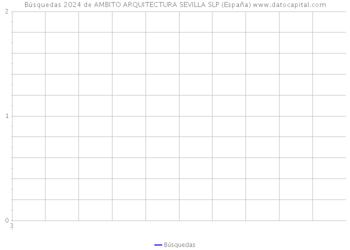 Búsquedas 2024 de AMBITO ARQUITECTURA SEVILLA SLP (España) 