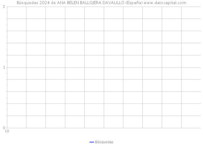 Búsquedas 2024 de ANA BELEN BALLOJERA DAVALILLO (España) 