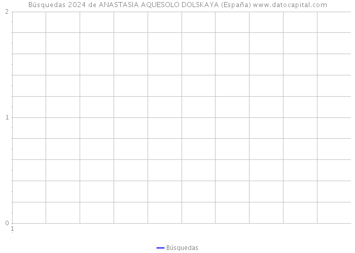 Búsquedas 2024 de ANASTASIA AQUESOLO DOLSKAYA (España) 