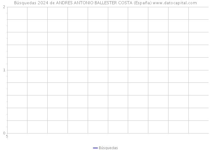 Búsquedas 2024 de ANDRES ANTONIO BALLESTER COSTA (España) 