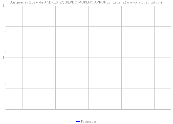 Búsquedas 2024 de ANDRES IZQUIERDO MORENO ARRONES (España) 