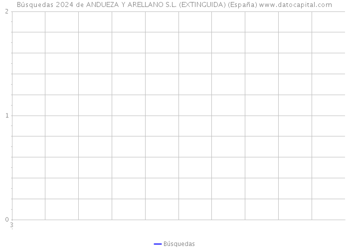 Búsquedas 2024 de ANDUEZA Y ARELLANO S.L. (EXTINGUIDA) (España) 