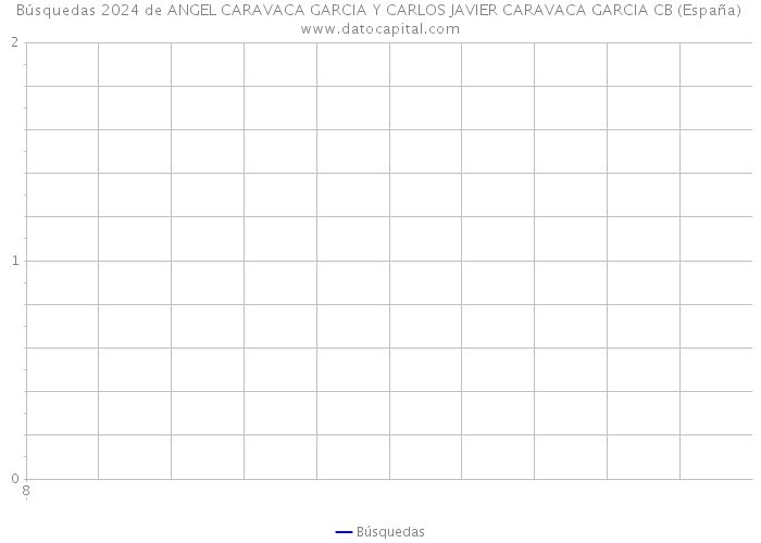 Búsquedas 2024 de ANGEL CARAVACA GARCIA Y CARLOS JAVIER CARAVACA GARCIA CB (España) 
