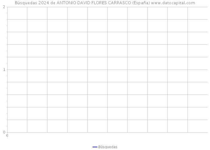 Búsquedas 2024 de ANTONIO DAVID FLORES CARRASCO (España) 