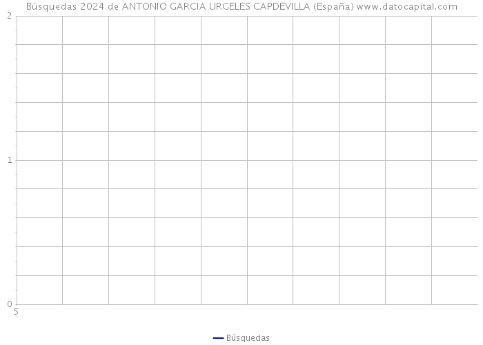 Búsquedas 2024 de ANTONIO GARCIA URGELES CAPDEVILLA (España) 