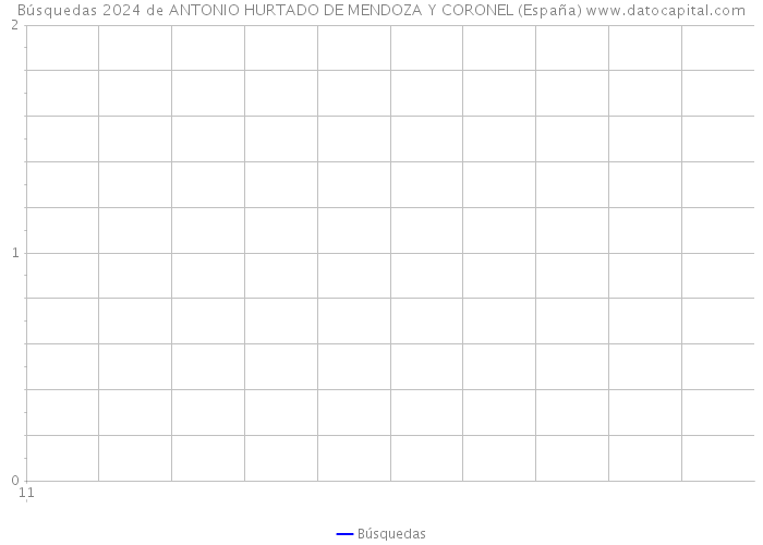 Búsquedas 2024 de ANTONIO HURTADO DE MENDOZA Y CORONEL (España) 