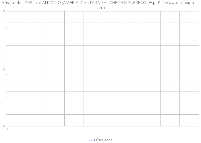 Búsquedas 2024 de ANTONIO JAVIER ALCANTARA SANCHEZ-CARNERERO (España) 
