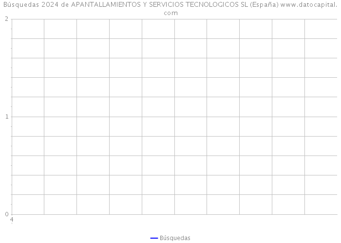 Búsquedas 2024 de APANTALLAMIENTOS Y SERVICIOS TECNOLOGICOS SL (España) 