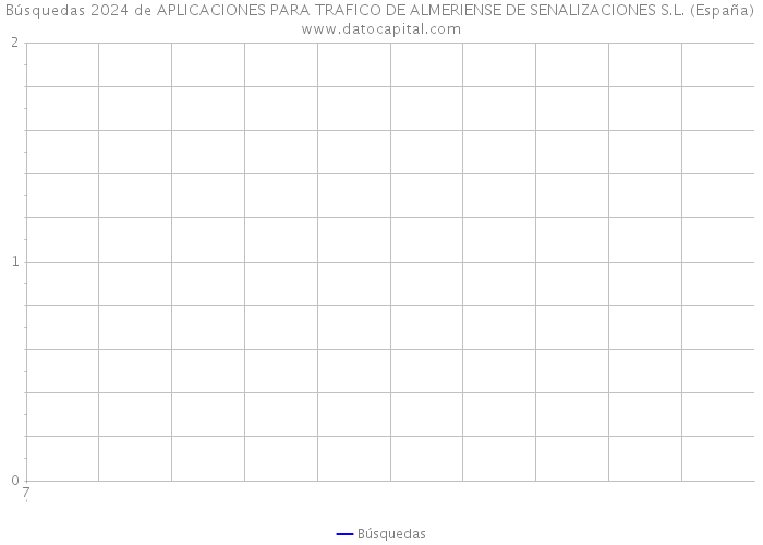 Búsquedas 2024 de APLICACIONES PARA TRAFICO DE ALMERIENSE DE SENALIZACIONES S.L. (España) 