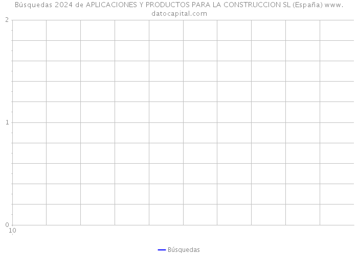 Búsquedas 2024 de APLICACIONES Y PRODUCTOS PARA LA CONSTRUCCION SL (España) 