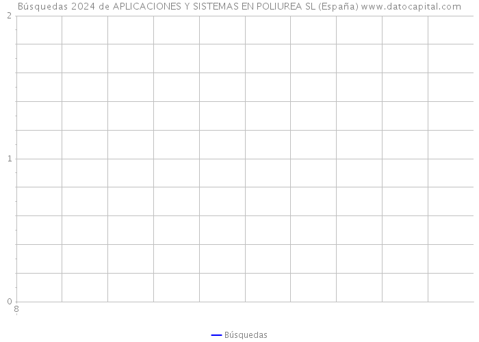 Búsquedas 2024 de APLICACIONES Y SISTEMAS EN POLIUREA SL (España) 