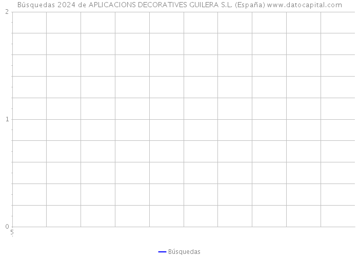 Búsquedas 2024 de APLICACIONS DECORATIVES GUILERA S.L. (España) 