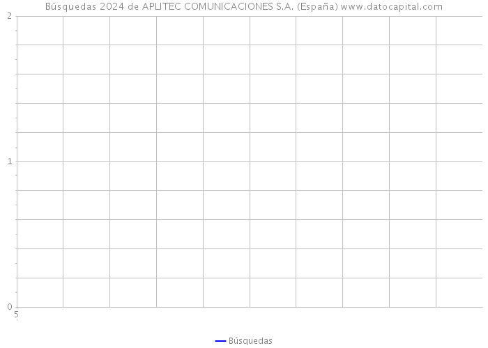 Búsquedas 2024 de APLITEC COMUNICACIONES S.A. (España) 
