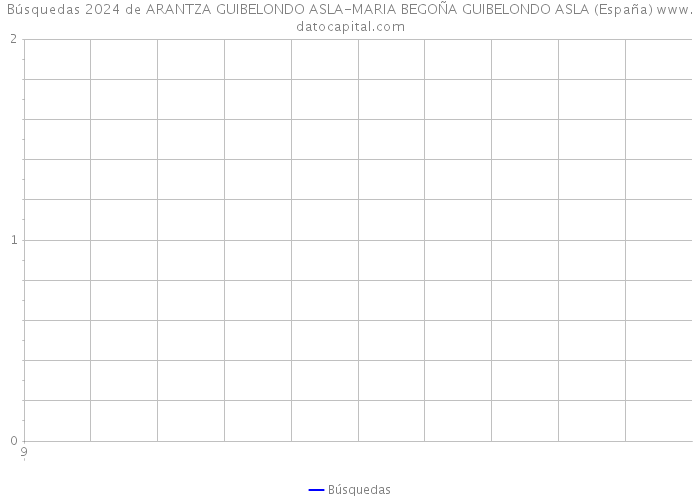 Búsquedas 2024 de ARANTZA GUIBELONDO ASLA-MARIA BEGOÑA GUIBELONDO ASLA (España) 
