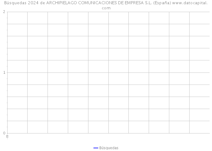 Búsquedas 2024 de ARCHIPIELAGO COMUNICACIONES DE EMPRESA S.L. (España) 