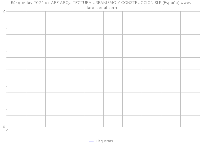 Búsquedas 2024 de ARF ARQUITECTURA URBANISMO Y CONSTRUCCION SLP (España) 