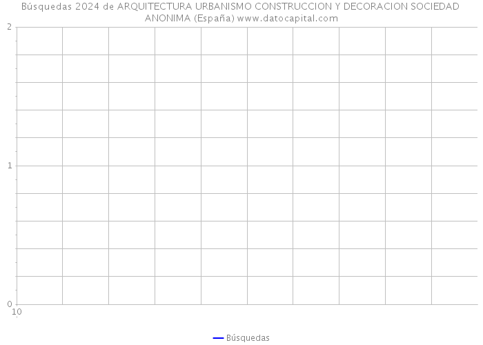 Búsquedas 2024 de ARQUITECTURA URBANISMO CONSTRUCCION Y DECORACION SOCIEDAD ANONIMA (España) 
