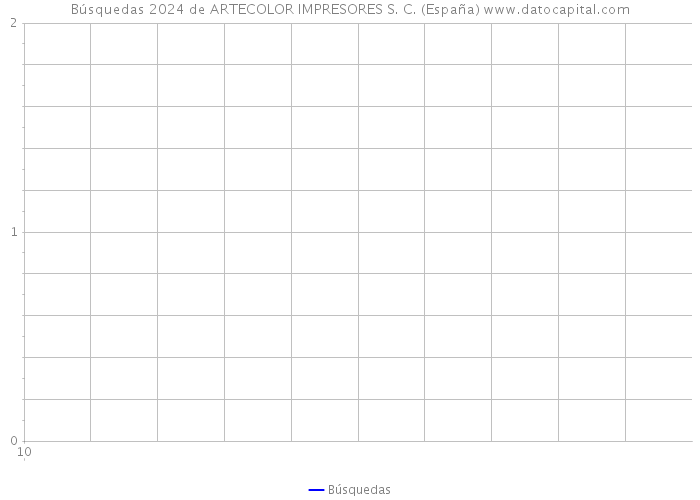 Búsquedas 2024 de ARTECOLOR IMPRESORES S. C. (España) 