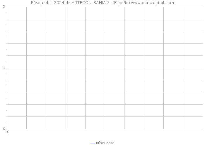 Búsquedas 2024 de ARTECON-BAHIA SL (España) 