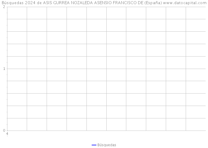 Búsquedas 2024 de ASIS GURREA NOZALEDA ASENSIO FRANCISCO DE (España) 